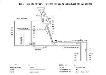 10201運輸石門掘進作業(yè)規(guī)程