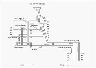 10202運輸巷掘進作業(yè)規(guī)程