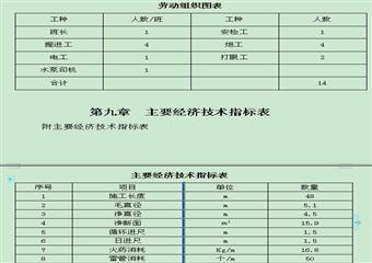 主立井開拓掘進作業(yè)規(guī)程