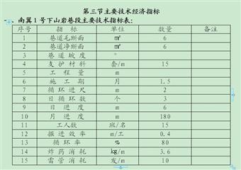 錦源煤礦南翼1號下山掘進工作面作業(yè)規(guī)程