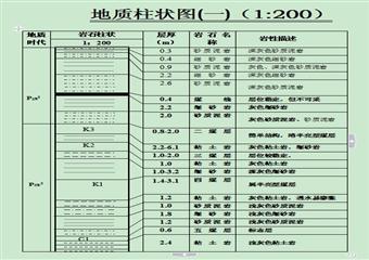 2412下工作面施工道、材料回風上山掘進作業(yè)規(guī)程