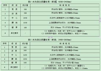 八礦32軌道上山一車場掘進工作面作業(yè)規(guī)程