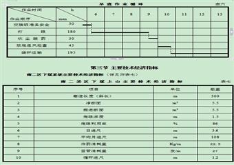 南八采區(qū)回風上山掘進工作面作業(yè)規(guī)程