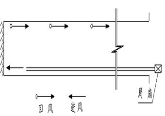 雷公山煤礦軌道上山工作面作業(yè)規(guī)程