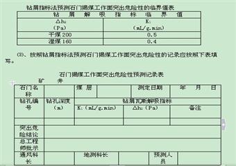 11902運輸斜巷掘進工作面作業(yè)規(guī)程