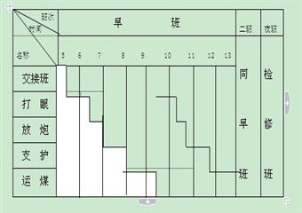 沙炭灣煤礦一盤區(qū)回風巷掘進作業(yè)規(guī)程