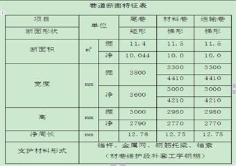 汾礦集團雙柳煤礦——23407綜采工作面作業(yè)規(guī)程