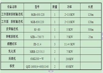 后山垣村某礦4204回采工作面作業(yè)規(guī)程