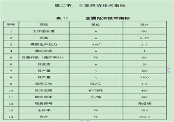 +40C16西回采工作面掘進作業(yè)規(guī)程