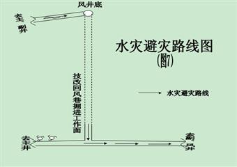 技改總回風巷掘進工作面作業(yè)規(guī)程