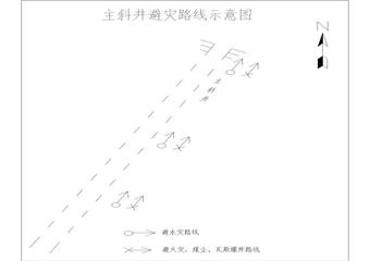 90Kt/a礦井改造工程主斜井井筒施工作業(yè)規(guī)程