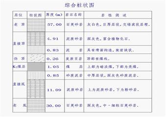 井下機道掘進作業(yè)規(guī)程