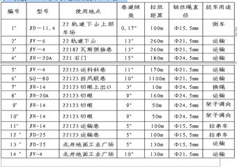 22123綜采工作面面安裝作業(yè)規(guī)程