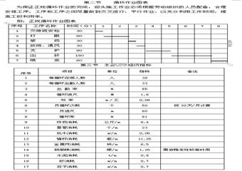 2902底板抽放巷掘進作業(yè)規(guī)程