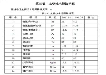 擴大區(qū)底板放水巷、一區(qū)段底板抽放巷掘進作業(yè)規(guī)程