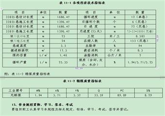 33031、33035雙巷掘進工作面作業(yè)規(guī)程