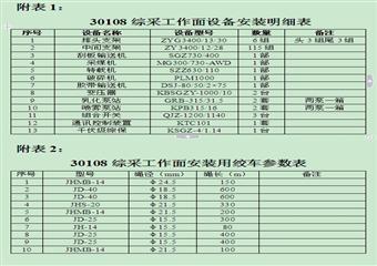 綜機安裝工區(qū)綜采工作面安裝作業(yè)規(guī)程