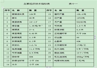 1118上綜放工作面采煤作業(yè)規(guī)程