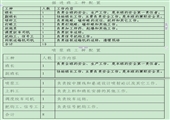 王家溝煤礦南軌道大巷施工作業(yè)規(guī)程