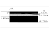 +470m水平西翼采區(qū)回風(fēng)巷掘進(jìn)作業(yè)規(guī)程