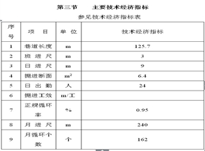 吉新煤礦11A601工作面開切眼掘進(jìn)作業(yè)規(guī)程