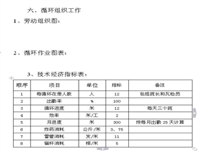 930水平東翼掘進(jìn)作業(yè)規(guī)程