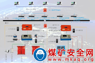 基于GIS平臺的礦井通風(fēng)智能管控系統(tǒng)