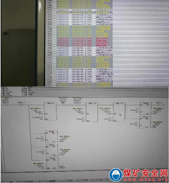 主提升機鋼絲繩拉伸超限及調繩油缸滲漏油在線監(jiān)測系統(tǒng)研發(fā)