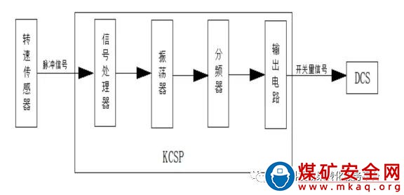 環(huán)保給料機斷鏈保護系統(tǒng)研究