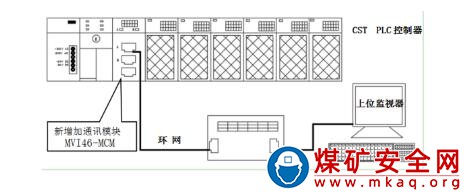 順槽膠帶機自動化改造