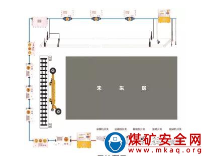 KTC219礦用通信控制系統(tǒng)