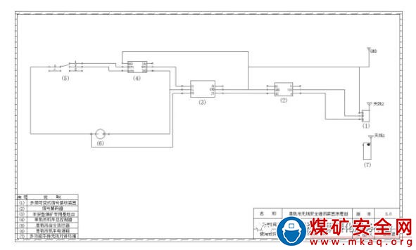 無線通訊安全系統(tǒng)在單軌吊運行中的應用