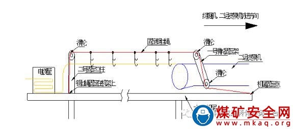 煤礦用井下電纜收放裝置的研究和應用