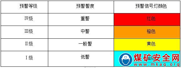 露天煤礦安全風(fēng)險分級管控工作制度