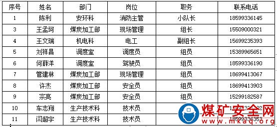 露天煤礦應(yīng)急救援隊伍管理制度