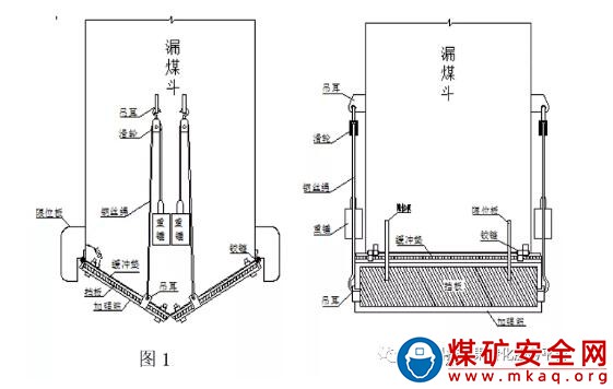 煤流同步自閉式漏煤眼擋風(fēng)裝置