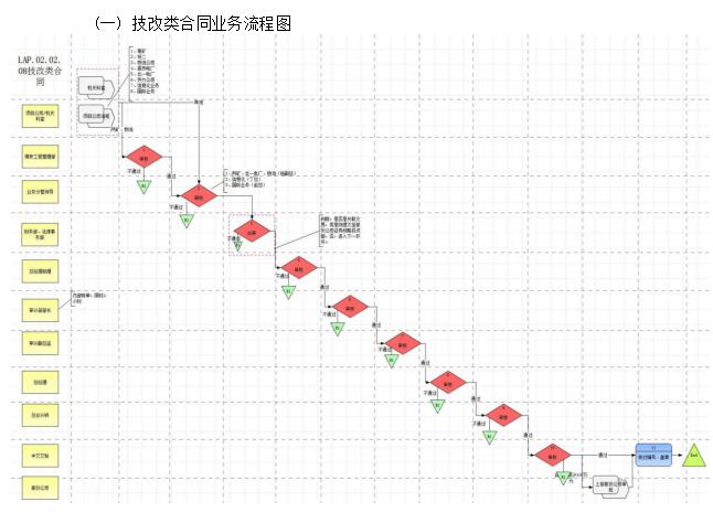 露天煤礦合同管理制度