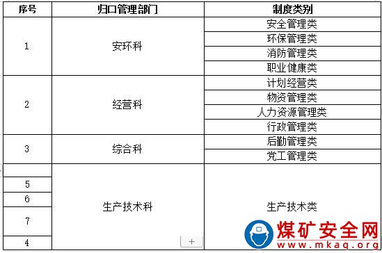 露天煤礦制度體系建設(shè)管理辦法 （試行）