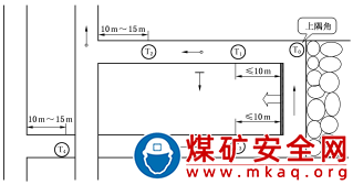 甲烷傳感器的設(shè)置