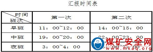 軍城煤礦調(diào)度管理制度（2021修編）