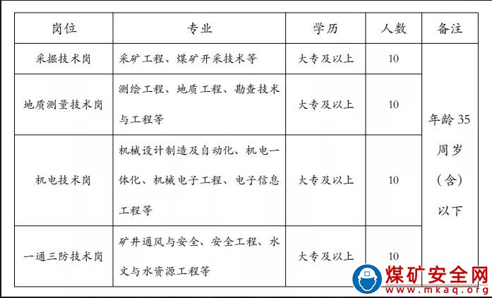 山東裕隆礦業(yè)集團(tuán)有限公司 招聘崗位及要求