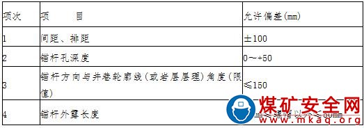 堿溝煤礦井巷工程驗收管理制度　總 則