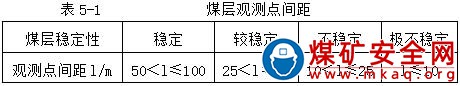 地質觀測與編錄流程