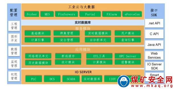 基于HTML5的組態(tài)監(jiān)控軟件應(yīng)用