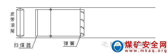 皮帶機(jī)彈簧式掃煤器