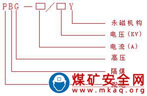 井下維修電工崗位描述說明書