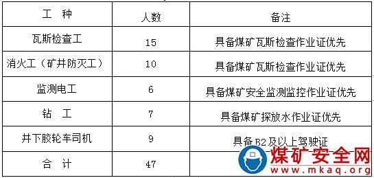 撫順礦業(yè)集團(tuán)公司招聘勞動合同制井下工人簡章