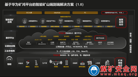 華為礦鴻——智能礦山建設(shè)的里程碑