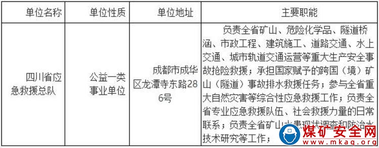 　四川省應急管理廳關(guān)于下屬事業(yè)單位2021年12月公開招聘工作人員公告