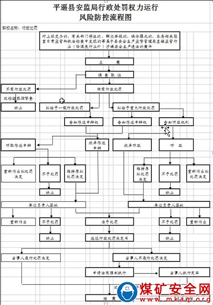 對煤礦企業(yè)不得安排未經安全培訓合格的人員從事生產作業(yè)活動的處罰